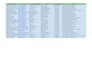do fast data entry, copy paste, excel sheet, pdf to excel, google spreadsheet